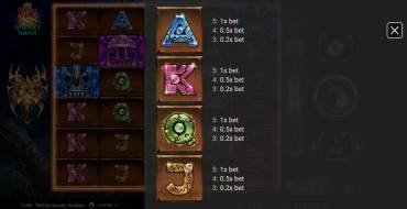TikiPop Spooky Temples: Payout table