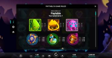 Tiny Terrors!: Payout table