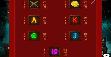 Tortuga CodeX: Payout table 2