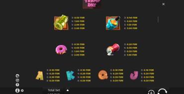 Tramp Day TrueWays: Payout table