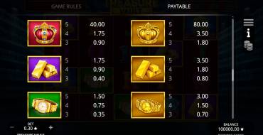 Treasure Vault: Payout table
