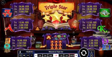 Triple Star: Payout table
