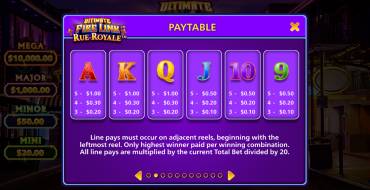 Ultimate Fire Link Rue Royale: Payout table