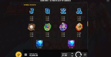 Ultimate Slot of America: Payout table
