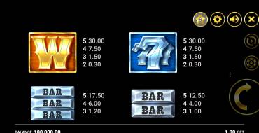Western Gold: Payout table
