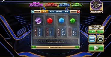 Who Wants To Be A Millionaire Megapays: Payout table