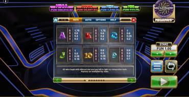 Who Wants To Be A Millionaire Megapays: Payout table