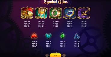 Wild O'Clock: Payout table