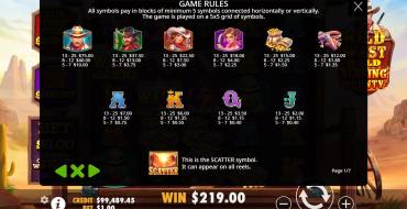 Wild West Gold Blazing Bounty: Payout table