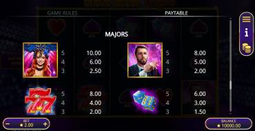 Wild Wild Vegas: Payout table