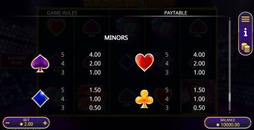 Wild Wild Vegas: Payout table