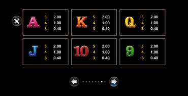 Wolf Call: Paytable