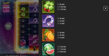 Xmass Pop Delight: Payout table