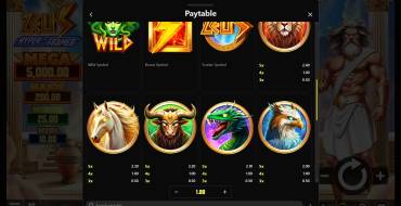 Zeus Hyper Frames: Payout table