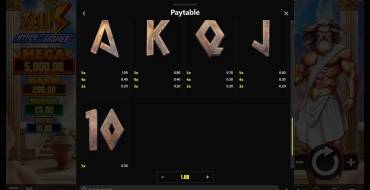 Zeus Hyper Frames: Payout table 2