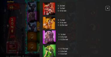Zombie aPOPalypse: Payout table