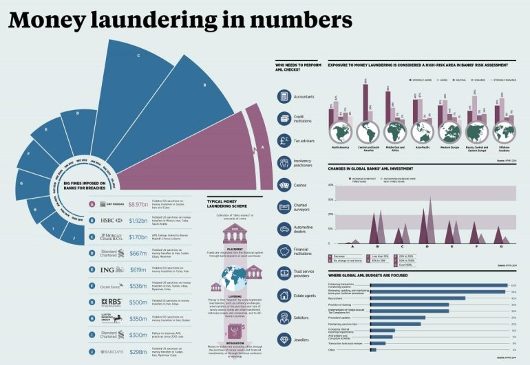 Money laundering explained