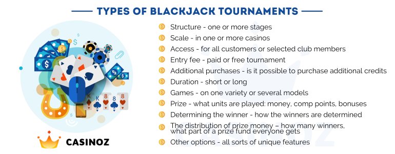 Casino blackjack tournaments