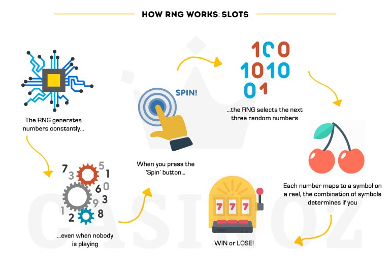 rng casino video pokies mechanics